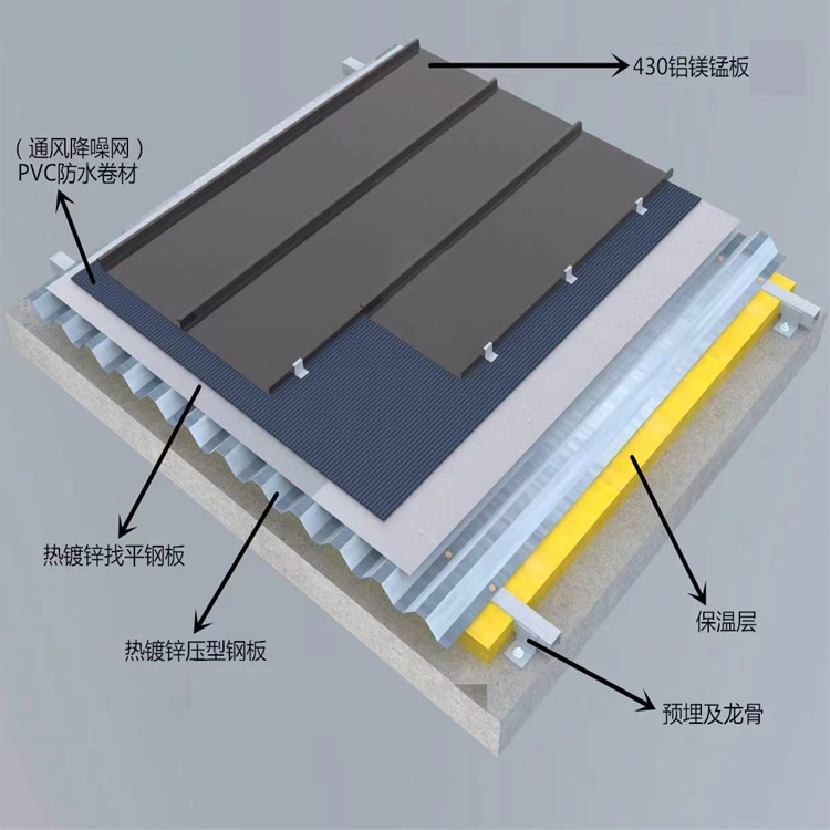 铝镁锰板防水施工中的注意事项